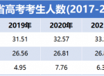 文科生留浙江省有哪些院校可选择？需要多少分？有哪些专业？