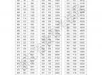 2024浙江高考成绩分数一分一段表发布