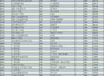 本科最低441分！24年浙江第二段本科专业分数线汇总！