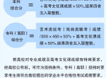 2024全国音乐美术等艺术类统考人数和一分一段表发布