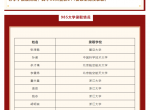 鄞高和惠贞2024年高考成绩分析对比