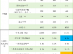 宁波市区与镇海区重高录取率对比