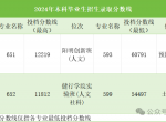 宁波大学和浙江工业大学2024年高考录取比对，顺便看下在宁波就业比例