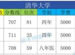 2024年全国985高校在浙招生最低录取分数线汇总