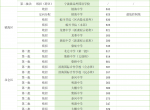 2024年宁波中考盘点2，各区县普高录取分数线（完整版）