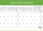 2024年储能丽园和应麟书院中考成绩对比