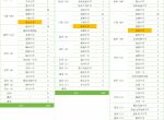 浙江省高考前100名生源学校分布对比（2022-2024年）