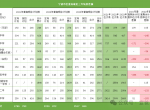 2024年宁波市区中考分数位次排名2000以内的志愿填报