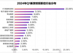 2024届高校毕业生就业报告：什么行业最火爆？哪些专业受青睐？