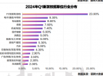 差距这么大？2024届大学生就业报告出炉！互联网领先，制造业提升，文科就业好转！