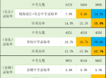 宁波大市各区县近几年重高录取率对比（完整版）