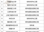 材料专业成功出坑，2025年预计要涨的专业