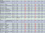 2024年浙江高校录取位次上升的学校和专业看过来，2025届得引起重视