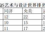 美院的设计好还是综合性大学的设计好？