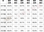 二考提高20+！六边形也值得