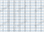 奉劝25届高考生及家长清醒点，别太指望能考上985和211，能上个公办本科就不错了！