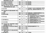 《无水印版》浙江2025艺术类招生计划电子版来啦！