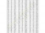 浙江省2026年普通高校招生成绩分数段表（总分）